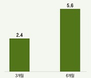 퇴직연금 수익률 깨워라… ETF로 직접 분산 투자해보세요