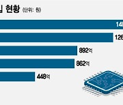 어닝서프라이즈, 엔비디아發 훈풍에 함께 웃는 韓반도체 ETF