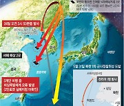 북한, 로켓 2단분리는 성공… “10월 3차 발사” 예고