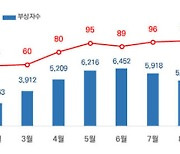 도로공단, 자전거승차 교통사고 연 959명 사망…안전의식 제고