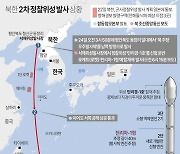 [그래픽] 북한 2차 정찰위성 발사 상황