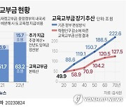 [그래픽] 교육교부금 현황