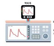 [게시판] 식약처, 맥파 시뮬레이터 사용방법 자료집 발간