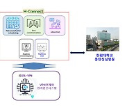 한림대동탄성심병원, 심장질환 원격협진 플랫폼 개발 나서