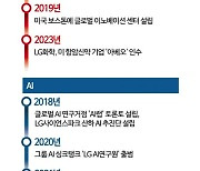 배터리 다음은 바이오·AI…LG의 ABC 어디까지 왔나