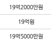 서울 잠실동 잠실엘스아파트  59㎡ 18억9000만원에 거래