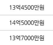 서울 일원동 푸른마을아파트 59㎡ 10억5000만원에 거래