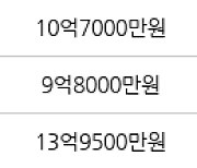 서울 장지동 송파파인타운8단지 59㎡ 11억4000만원에 거래