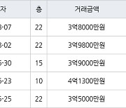 인천 간석동 간석 래미안자이아파트 59㎡ 3억9800만원에 거래