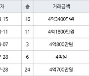 인천 가좌동 가좌두산위브트레지움1,2단지아파트 69㎡ 4억3400만원에 거래