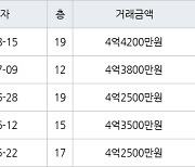 수원 화서동 화서주공4단지 49㎡ 4억4200만원에 거래