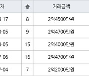 인천 만수동 햇빛마을벽산아파트 59㎡ 2억4500만원에 거래