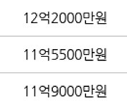 성남 창곡동 위례 자연&래미안e편한세상 75㎡ 11억8000만원에 거래