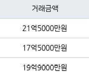 서울 상일동 고덕 아르테온 아파트 114㎡ 21억5000만원... 역대 최고가