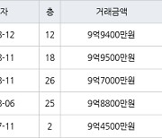 서울 장위동 래미안퍼스트하이 84㎡ 9억9500만원... 역대 최고가