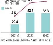 내년 '온라인 주총' 전면 도입…개인 투자자 의견 개진 쉬워진다