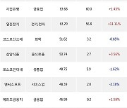 25일, 외국인 거래소에서 LG에너지솔루션(+2.06%), 현대차(-0.11%) 등 순매수