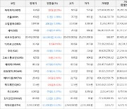 가상화폐 비트코인(-0.4%), 하이파이(+10.0%)