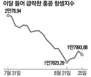 中 "은행들 주식투자 늘려라" 외국인 자금 썰물에 긴급지시