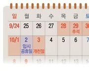 10월 2일 임시공휴일 검토 추석 ~ 개천절 6일 연휴로