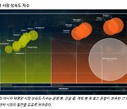 쿠시먼앤드웨이크필드 ‘아시아 태평양 데이터 센터 업데이트’ 보고서 발표