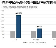 원전 오염수 방류 불안에···온라인서 소금·수산물 거래액↑