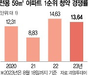 전용 59㎡ 경쟁률 13.6대 1···2010년 이후 역대 두 번째