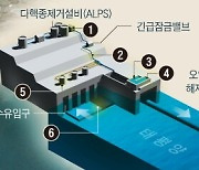 후쿠시마 원전 앞바다도 별 영향 없었다