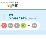 1082회 로또 1등 ‘21, 26, 27, 32, 34, 42’···보너스 번호 ‘31’