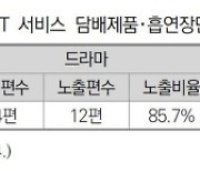 “여고생 담배 피는 장면 그대로” 흡연 규제 안 받는 넷플릭스 괜찮을까