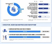 비대면 진료 시범사업 '약 배송 금지'에··· 의사·약사·환자 “개선 필요” 한목소리