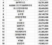 코스피 주간 개인 순매도 1위 'LG에너지솔루션'