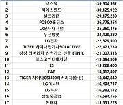 코스피 주간 기관 순매도 1위 '넥스틸'