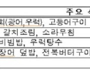 대통령실, 1주일간 구내식당서 국내 수산물 제공…국민 안심 취지