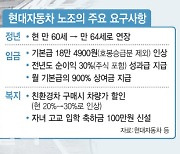 현대차, 5년만에 파업 전운..정년연장 발목에 피크아웃 우려까지