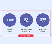 BC카드, 블록체인 기반 ‘결제 영수증 NFT’ 특허 2종 출원