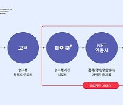 중고명품, 결제내역으로 보증하세요