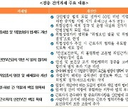 "'50인미만' 회사, 중대재해법 2년 유예 해달라" 경총, 정부에 건의