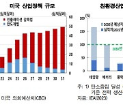 "길고 긴 제조업 부진의 터널" 금리 내리면 경기개선 vs 中 저성장에 회복 제약