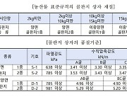 '농산물 과대포장 막아라'…띠지·박스X 낱개 판매O