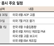 고금리 압력에 상승세 제한...기술주 중심 종목장세 지속 [주간 증시 전망]