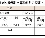 자녀 결혼앞둔 60대 은퇴자 "1억5000만원까지 증여세 면제, 저도 해당될까요" [세무 재테크 Q&A]