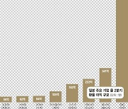 "아리가토, 엔저"… 日 주요기업 2분기 3조5천억원 더 벌어 [아시아 경제패권 지도가 바뀐다]