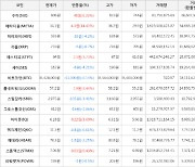 가상화폐 비트코인 -0.14% 하락, 메타디움 14.43% 상승