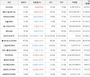 가상화폐 메타디움 상승세... 전일대비 +13.42%