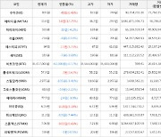 가상화폐 비트코인 35,417,000원(-0.17%) 거래중