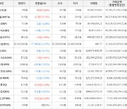 가상화폐 비트코인(-0.22%), 메타디움(+13.76%)