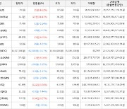 가상화폐 비트코인(-0.17%), 메타디움(+14.43%)