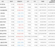 가상화폐 비트코인 35,422,000원(+0.07%) 거래중