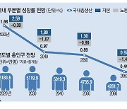 "반도체이후 혁신 멈춰…韓 0%대 성장 우려"